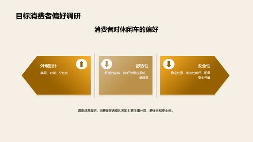 非公路休闲车市场洞察