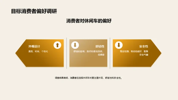 非公路休闲车市场洞察
