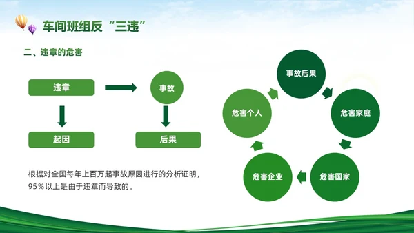 绿色简约反三违安全教育培训PPT模板宣传PPT动态PPT安全培训