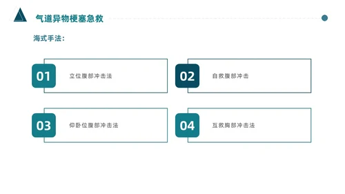 蓝色简约医护人员急救知识课件医疗护理医疗器械通用PPT
