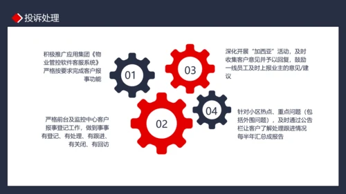 物业管理品质提升PPT模板