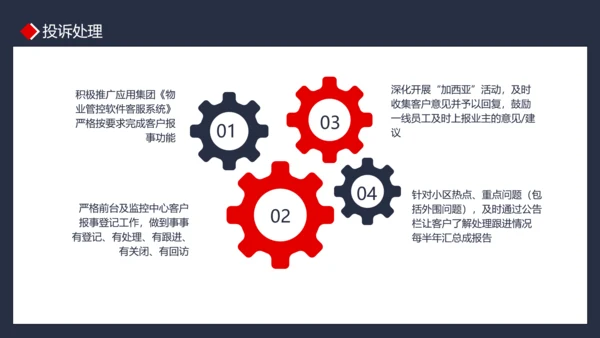 物业管理品质提升PPT模板