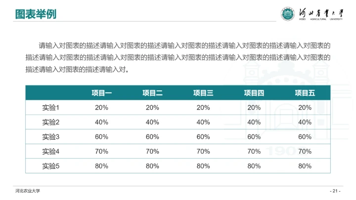 河北农业大学专属学术汇报毕业答辩通用PPT模板