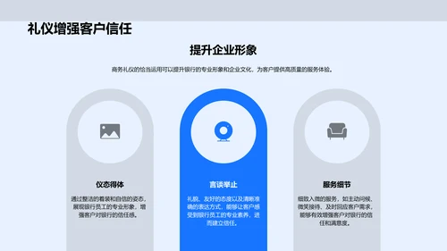 银行业商务礼仪实践PPT模板