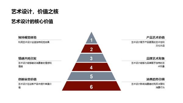 春节营销之美学引领