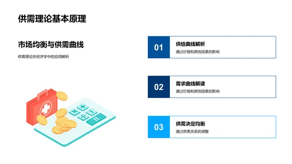 经济学研究解析PPT模板