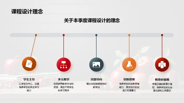 教学质量全面分析