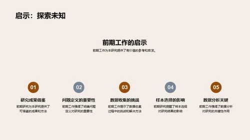 深度解析教育学研究