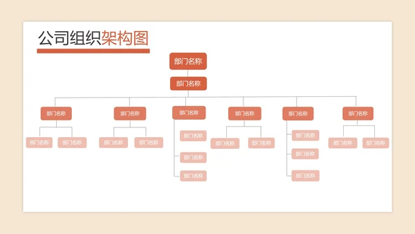 公司组织架构图PPT模板