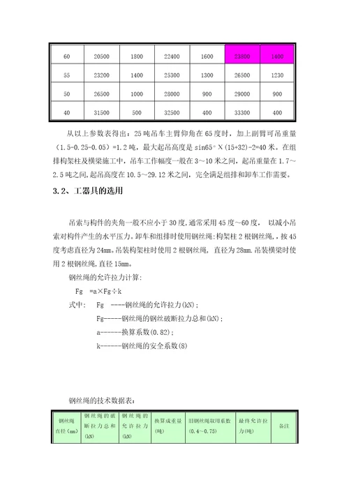 25吨吊车参数表2