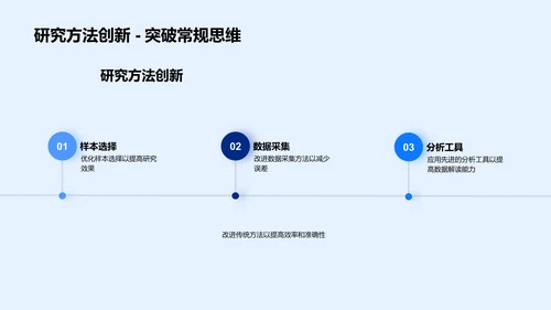 医学创新开题报告PPT模板