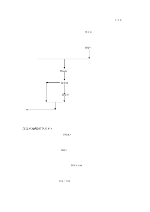 洗煤厂工艺流程标准资料附图