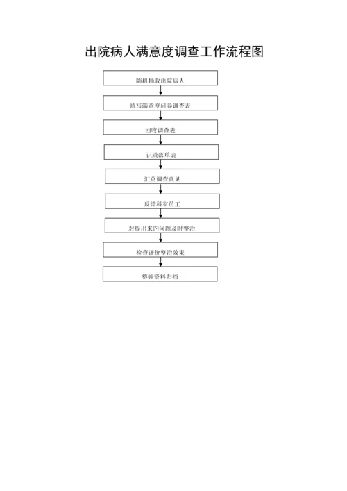 ICU工作标准流程图集.docx