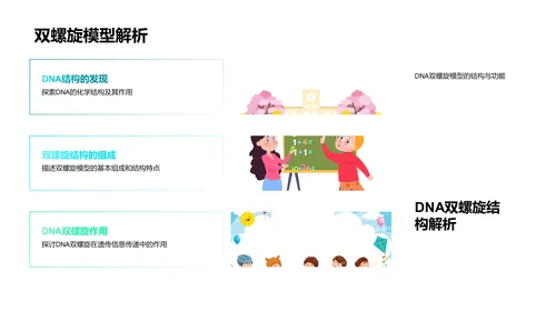 DNA序列解析研究