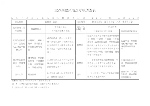 中心卫生院重点岗位风险点专项清查表