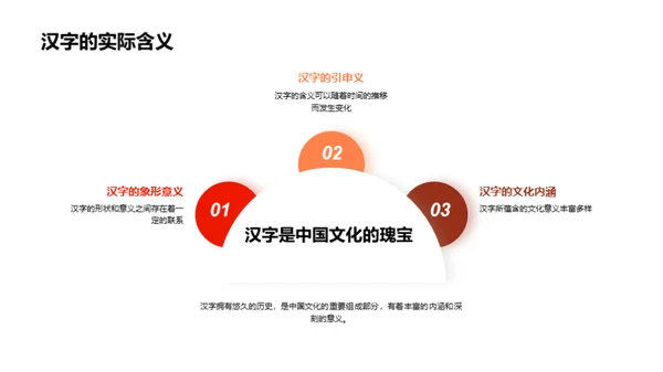 汉字探秘之旅