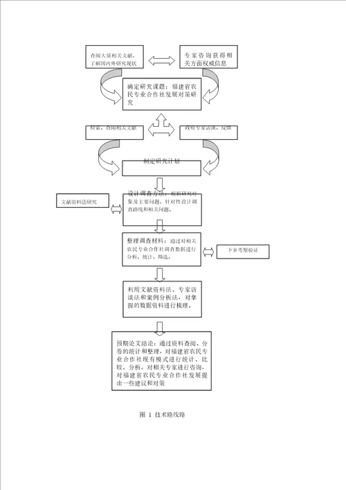 福建省农民专业合作社发展对策研究农村与区域发展专业毕业论文