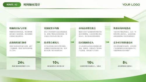 绿色简约风时间轴PPT版式合集