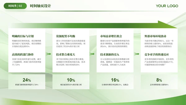 绿色简约风时间轴PPT版式合集