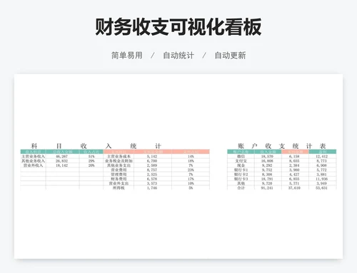 财务收支可视化看板