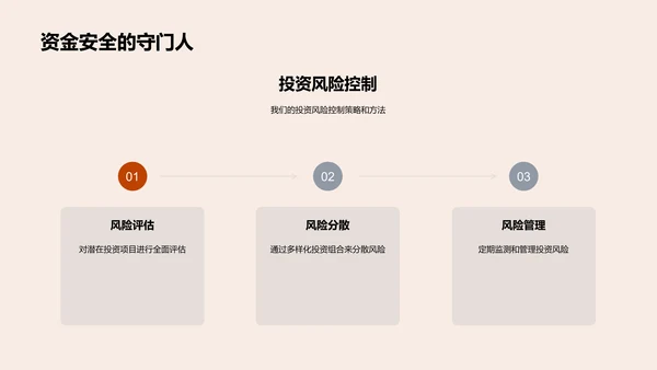 金融模型创新报告PPT模板