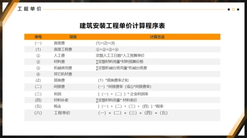 水利施工水电工程概预算通用PPT课件模板