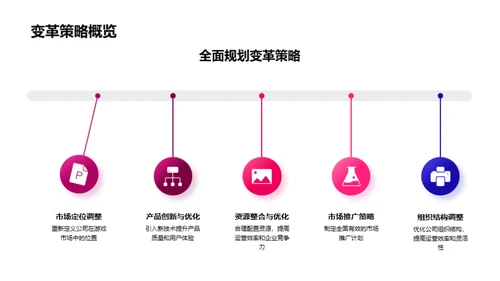 游戏行业创新变革