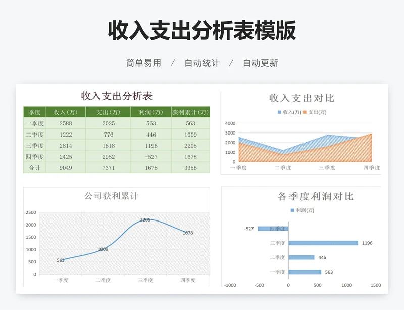 收入支出分析表模版