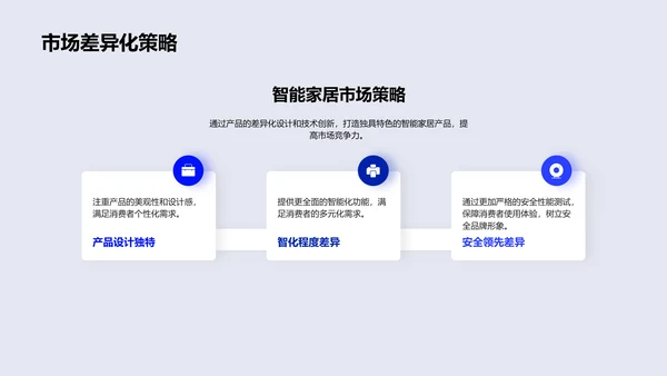 智能家居发布报告PPT模板