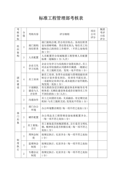 标准工程管理部考核表.docx