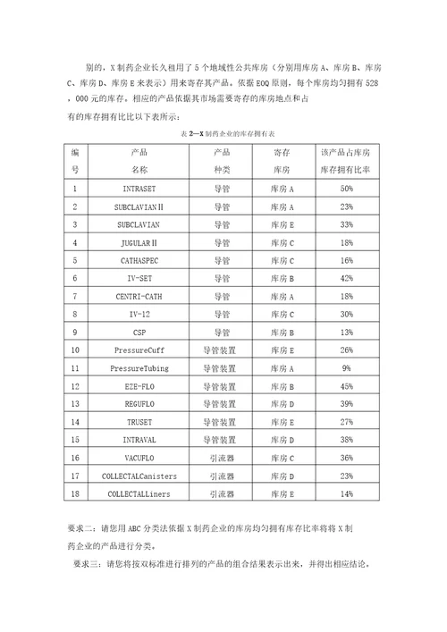 ABC分类分析法请根据下列要求对该公司的库存进行相应的管理