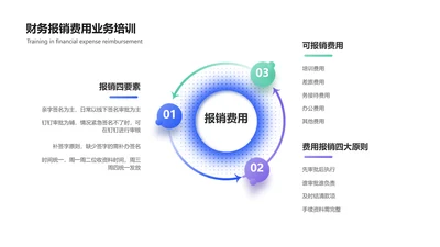 简约风韦恩图3项PPT内容页