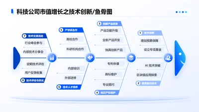 蓝色简约风8项鱼骨图