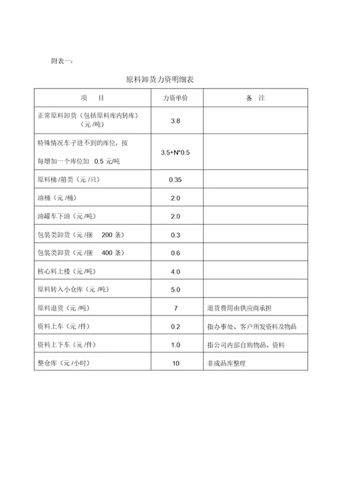 装卸工考核管理制度