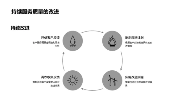 咨询业的价值解析