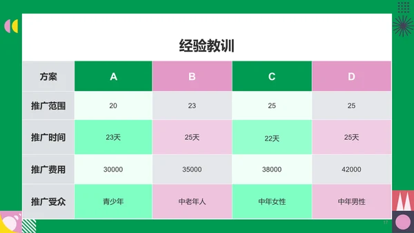 绿色简约扁平工作总结PPT