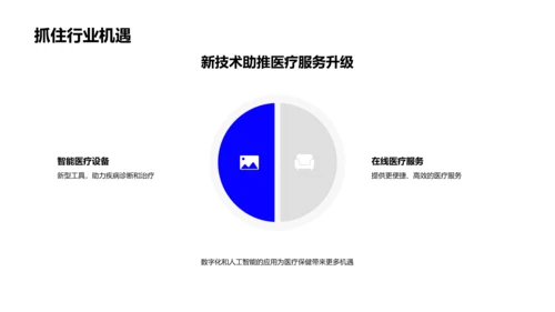 医保部门年度汇报PPT模板