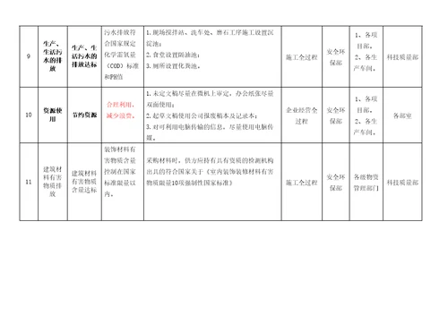 环境目标指标管理方案修订稿