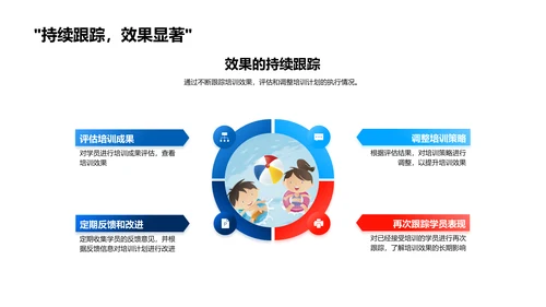 培训成果与规划汇报PPT模板