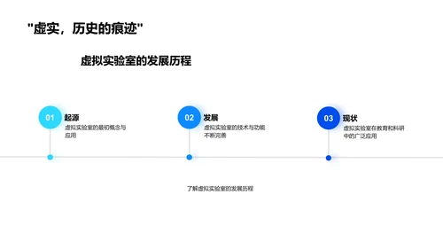 虚拟实验室实践报告