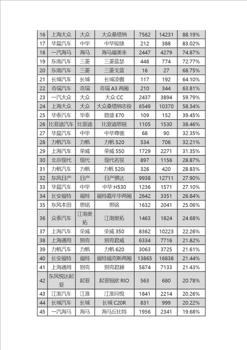 2013年6月全国轿车A级B级C级车销量排名供参考学习