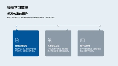 高二成绩分析报告PPT模板