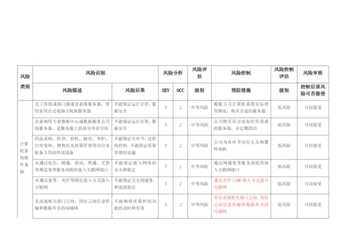 质量风险识别、分析、控制、评估、审核表.docx