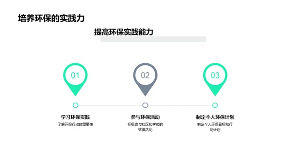 科学与环保之交汇