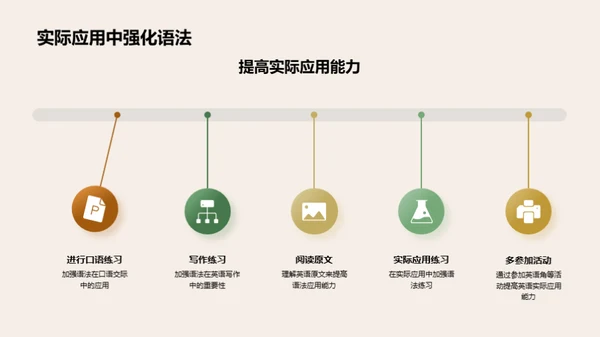 英语语法掌握与应用