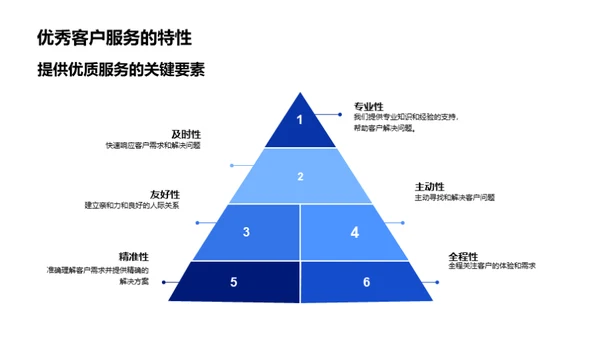 银行业的客户关系艺术