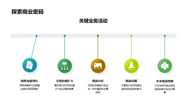 探寻业务增长之道