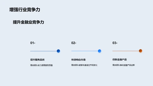 构建金融高效团队