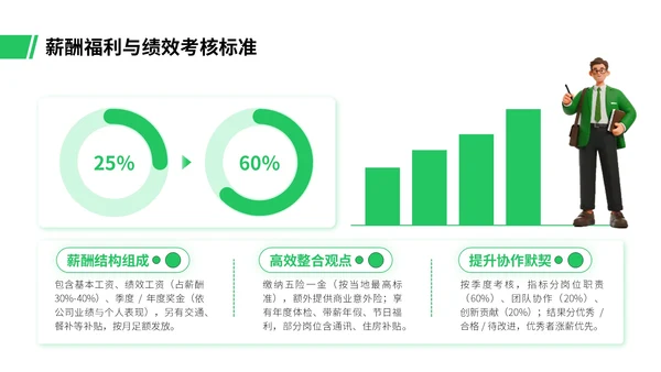 绿色插画风职场新人入职培训PPT模板