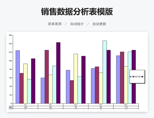 销售数据分析表模版
